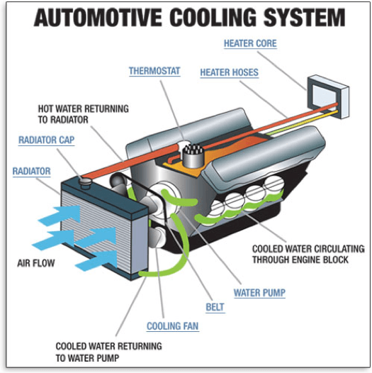 Cooling System 101 | Prepare For Summer